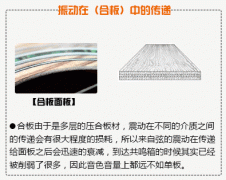 吉他的單板和合板如何區分？知道這些就夠了！