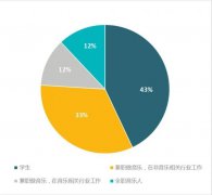 靠音樂養活自己，有多難？