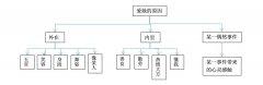 學會這幾招, 教你寫出一手好詞（下）