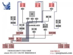 收集的著名樂隊現場演出布線圖紙