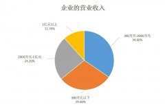 新冠疫情對樂器行業影響及政策建議