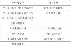 馬丁GPCRSGT 市場價9600 折后價7999 二手琴寄賣