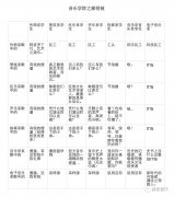 音樂學院各專業的鄙視鏈原來是這樣的......