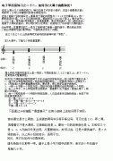 電子琴淺易練習之二十六:如何為C大調的小曲配